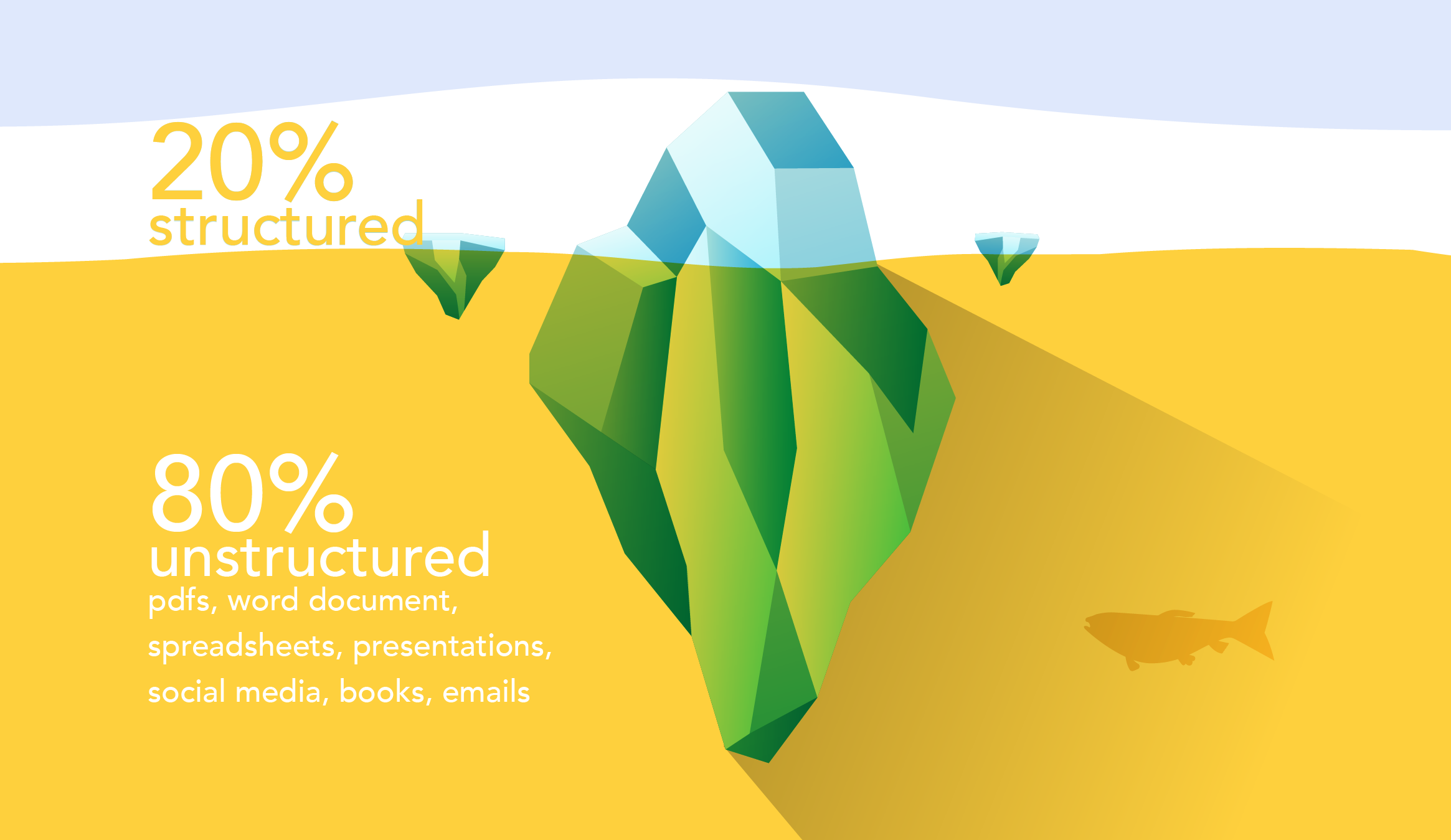 The structured vs unstructured data iceberg